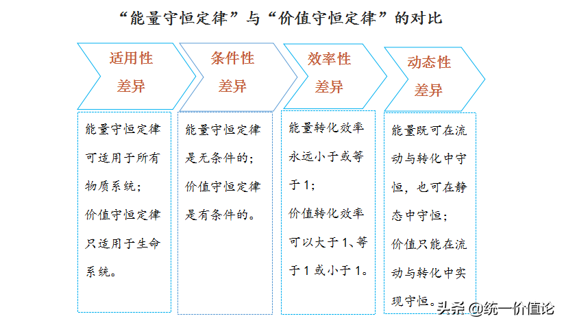 1ev等于多少焦耳是什么意思（生命系统的基本法则：价值守恒定律）