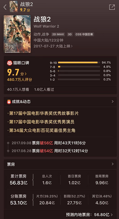 票房怎么算的啊（一文说清中国电影票房分账制度）