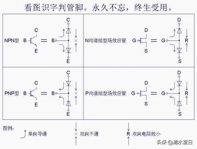 三极管管脚判别方法（如何判断三极管的类型）