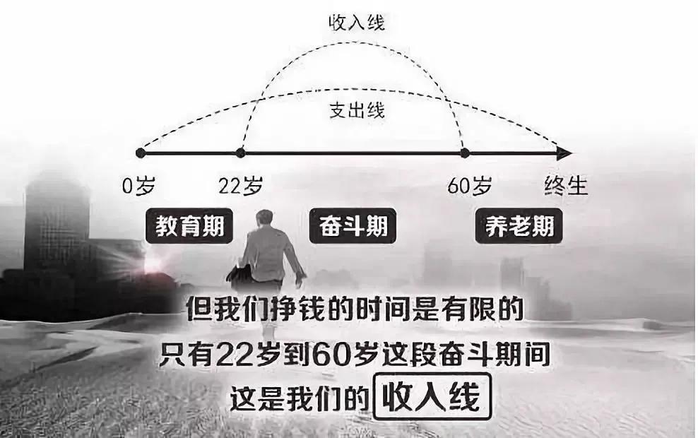 保障是什么意思（保障保险狭义上3个层面的总结）