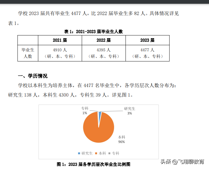 立信会计金融学院怎么样（上海立信会计金融学院值不值得报考？）