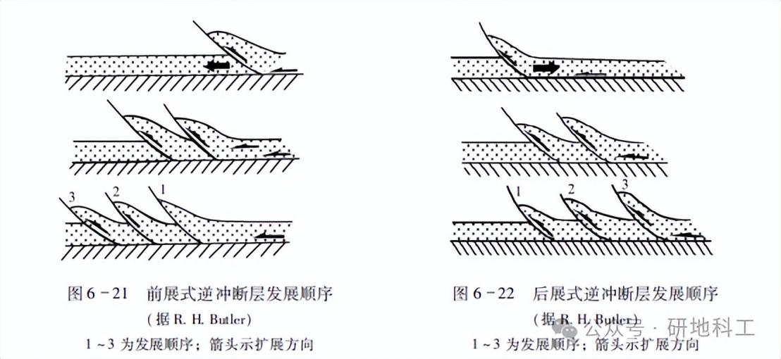 逆断层是什么（逆断层、逆冲断层与逆冲推覆构造概念）