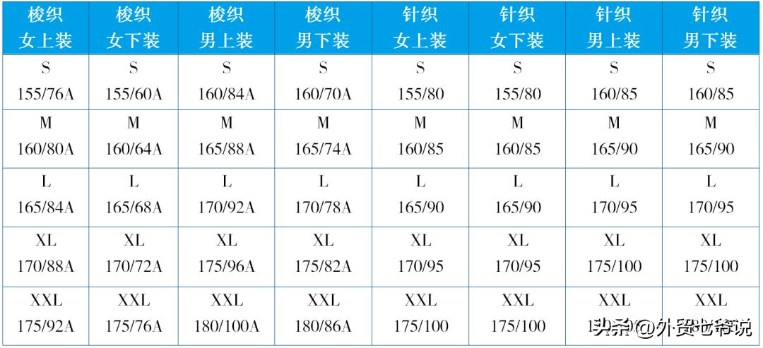 服装尺寸对照表怎么看（T恤衫型号尺码对照表）