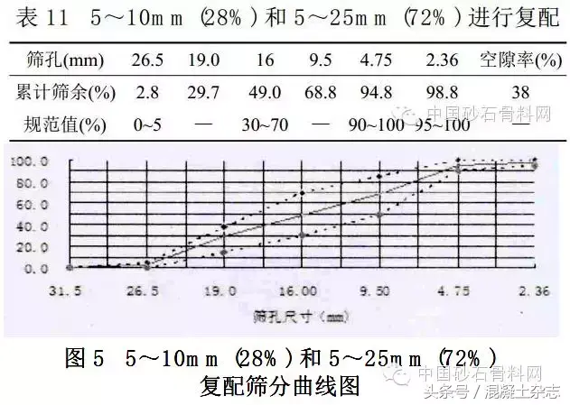 级配砂石配方比例（不同类型砂石复配使用方法）