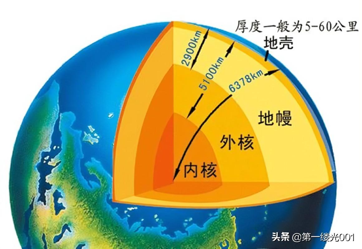 岩浆是怎么形成的（岩浆从何而来）