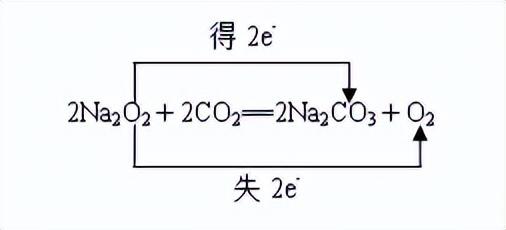 过氧化钠是碱性氧化物吗为什么（钠的氧化物）